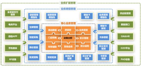 全新商?？v橫顛覆傳統格局_聯商網