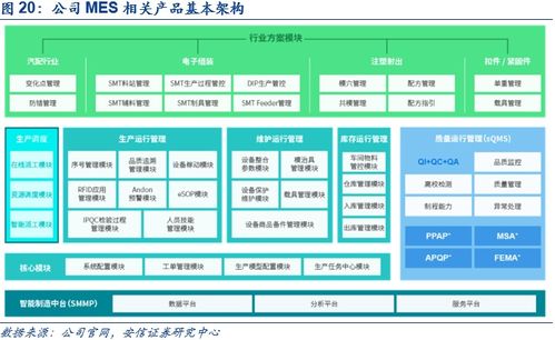 鼎捷軟件深度報告 業務轉型捷報頻傳,工業軟件定鼎江山