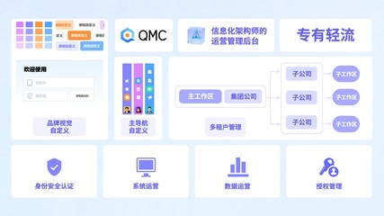 輕流第三屆無代碼探索者大會(huì)落幕|拓展無代碼邊界,打造企業(yè)級業(yè)務(wù)系統(tǒng)和服務(wù)