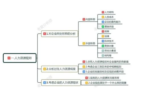 從產(chǎn)品經(jīng)理私人訂制咨詢(xún)延伸,聊聊當(dāng)下