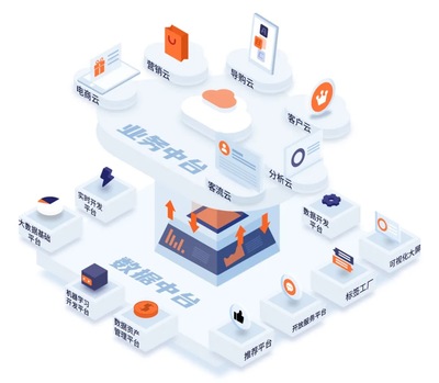 WakeData惟客數(shù)據(jù)完成2500萬美元B+輪融資,由騰訊、紅杉中國領(lǐng)投